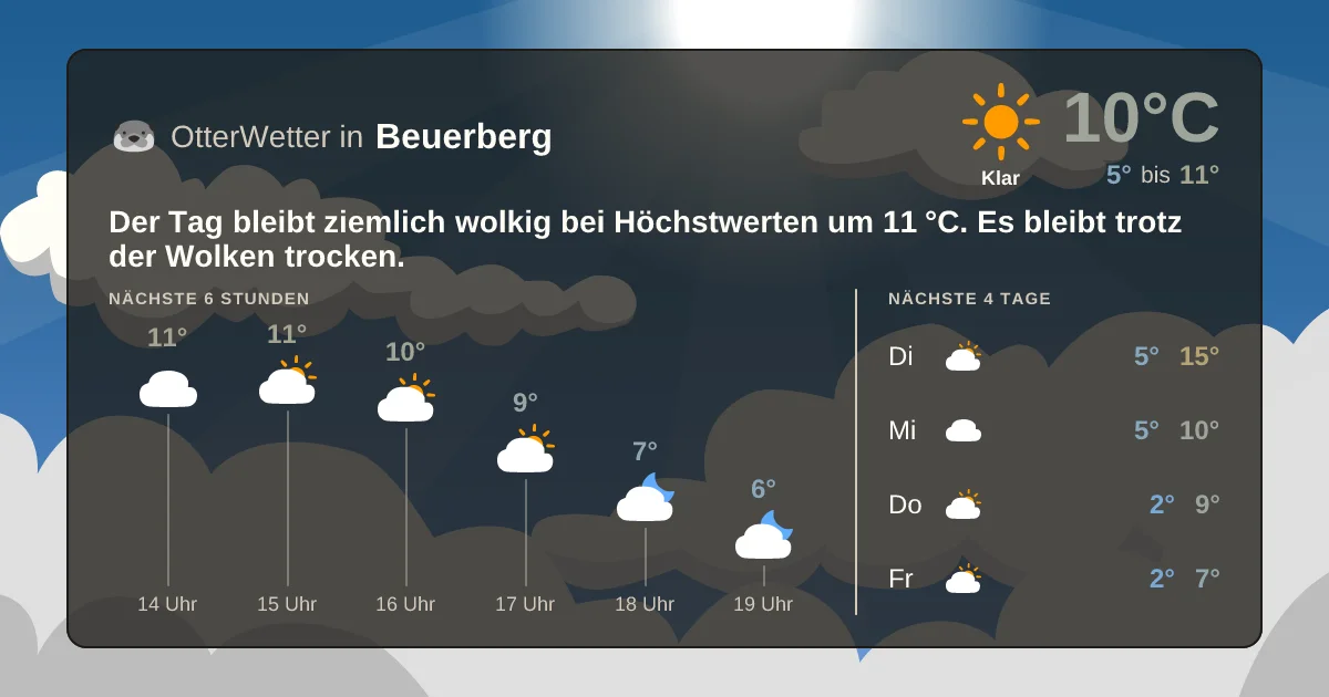 Wetter-Widget-Vorschau mit Vorhersagedaten für Beuerberg