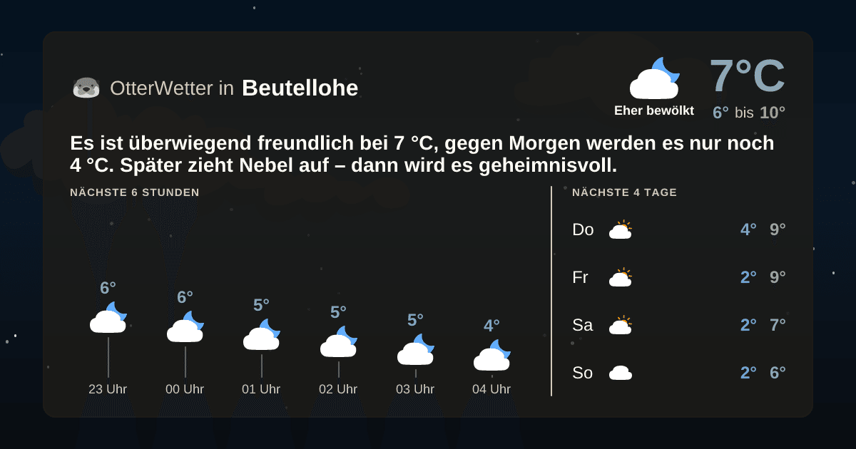 OtterWetter-Widget Beutellohe