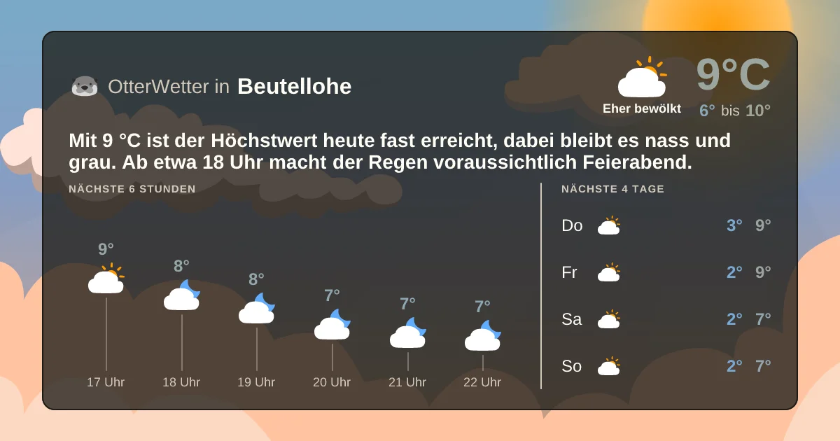 Wetter-Widget-Vorschau mit Vorhersagedaten für Beutellohe