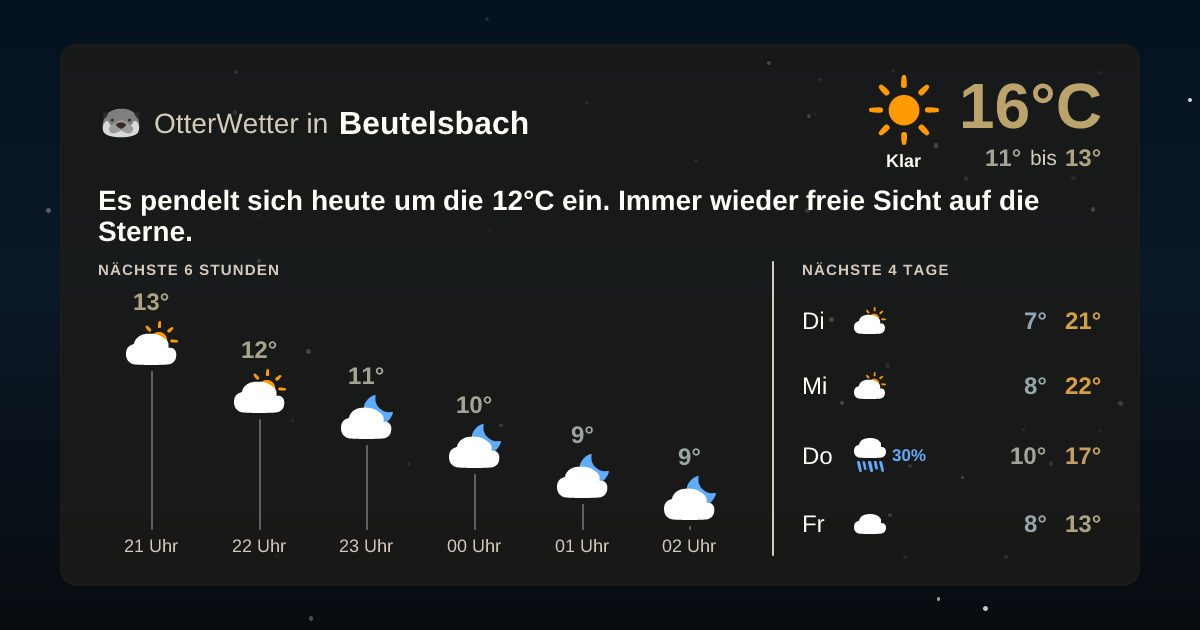 Widget-Vorschau für Beutelsbach Wetter-Widget-Vorschau mit Vorhersagedaten für Beutelsbach