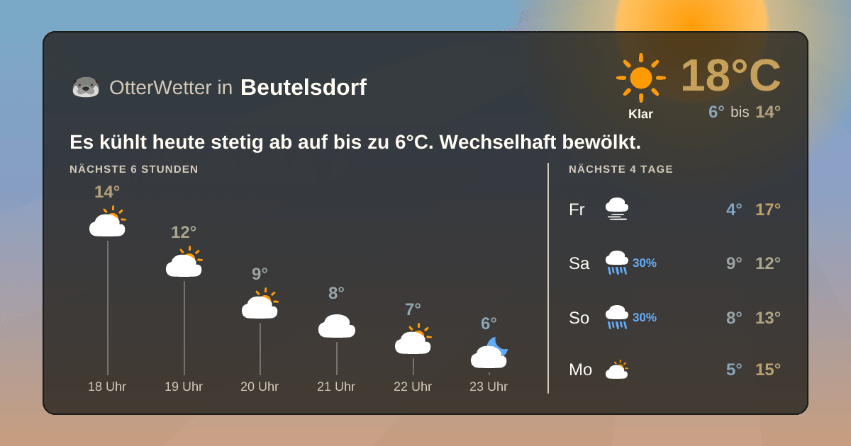 OtterWetter-Widget Beutelsdorf