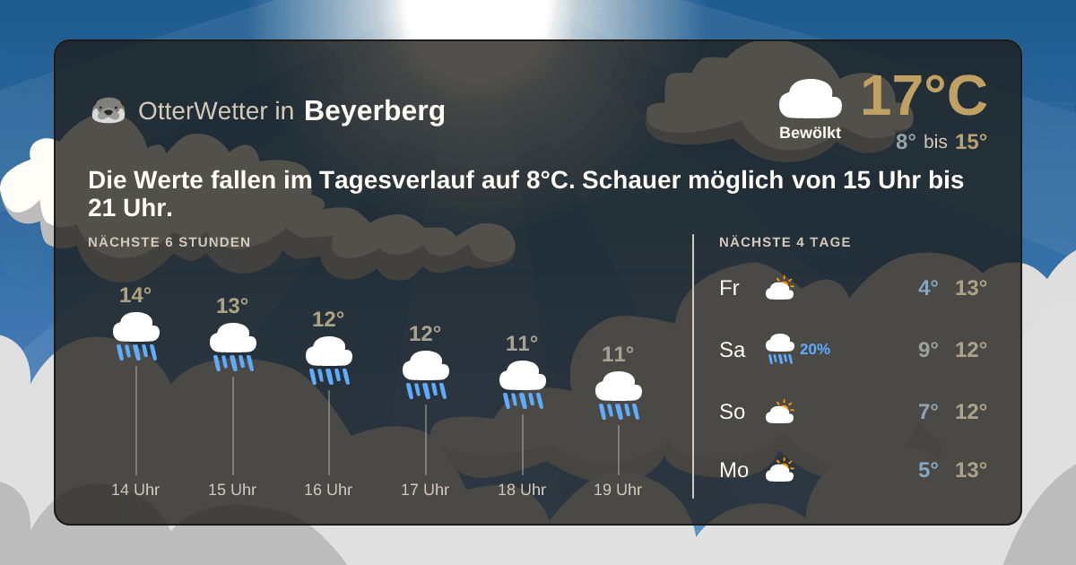 Wetter-Widget-Vorschau mit Vorhersagedaten für Beyerberg