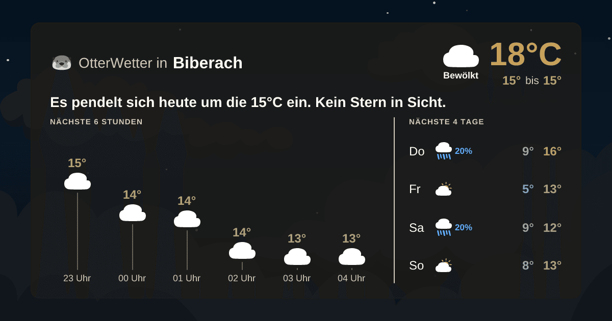 OtterWetter-Widget Biberach