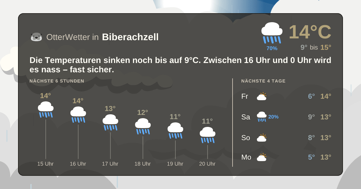Widget-Vorschau für Biberachzell Wetter-Widget-Vorschau mit Vorhersagedaten für Biberachzell