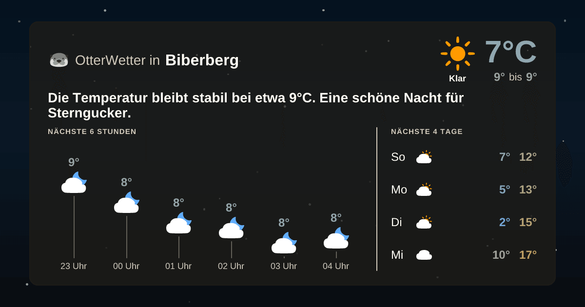Widget-Vorschau für Biberberg Wetter-Widget-Vorschau mit Vorhersagedaten für Biberberg