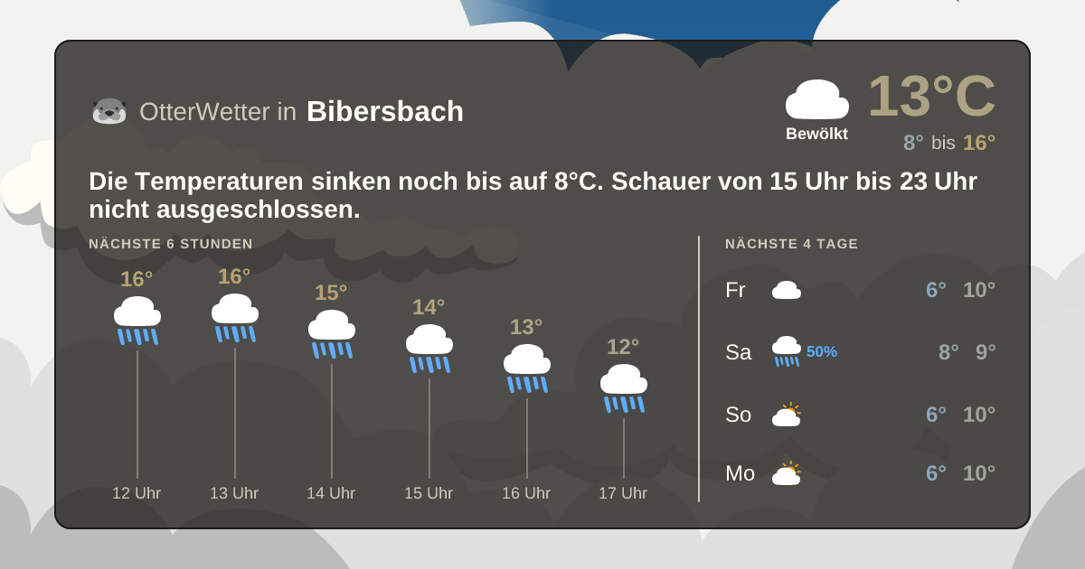 Widget-Vorschau für Bibersbach Wetter-Widget-Vorschau mit Vorhersagedaten für Bibersbach