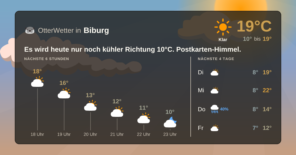 Widget-Vorschau für Biburg Wetter-Widget-Vorschau mit Vorhersagedaten für Biburg