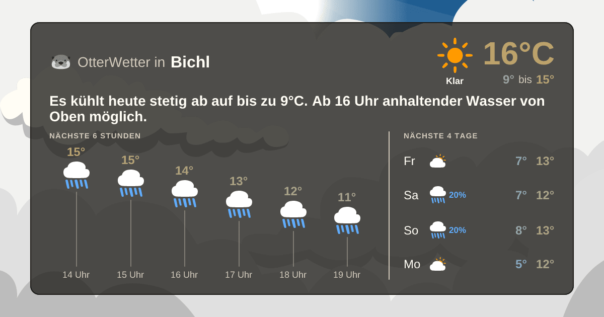 OtterWetter-Widget Bichl