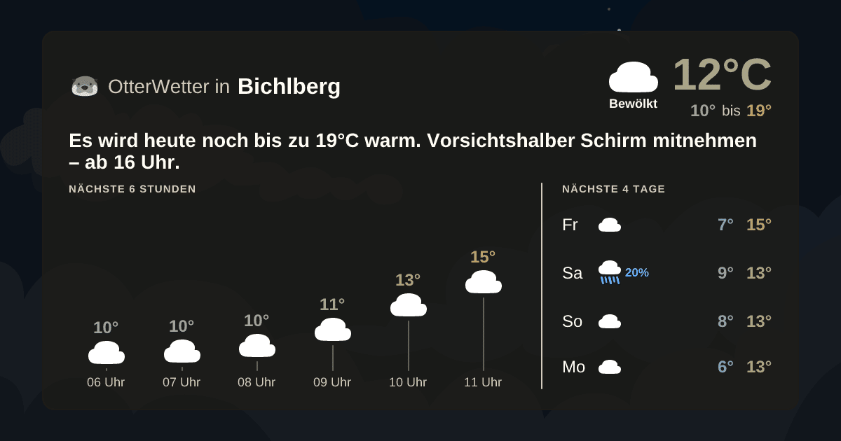 OtterWetter-Widget Bichlberg