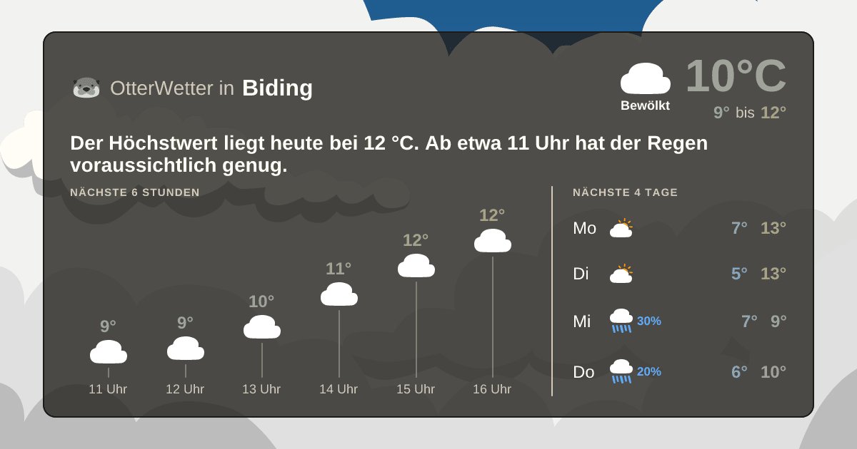 OtterWetter-Widget Biding
