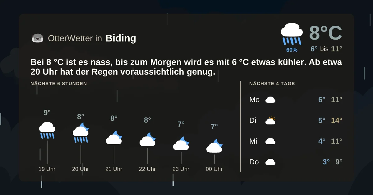 Widget-Vorschau für Biding Wetter-Widget-Vorschau mit Vorhersagedaten für Biding