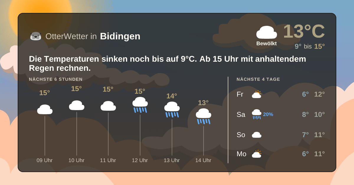 OtterWetter-Widget Bidingen