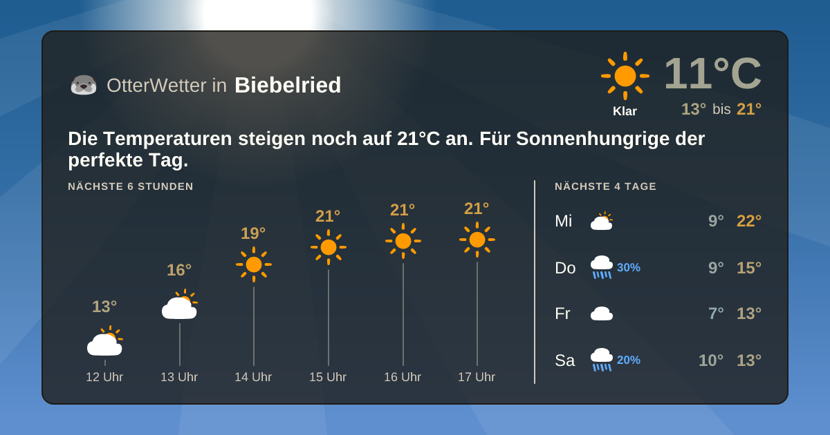 Widget-Vorschau für Biebelried Wetter-Widget-Vorschau mit Vorhersagedaten für Biebelried