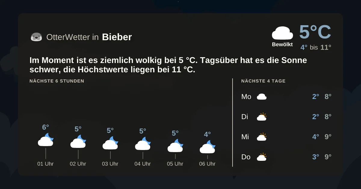 Widget-Vorschau für Bieber Wetter-Widget-Vorschau mit Vorhersagedaten für Bieber