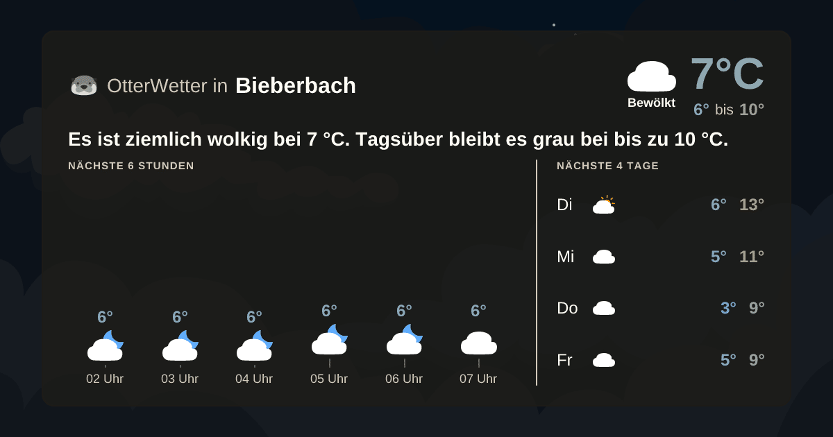 OtterWetter-Widget Bieberbach