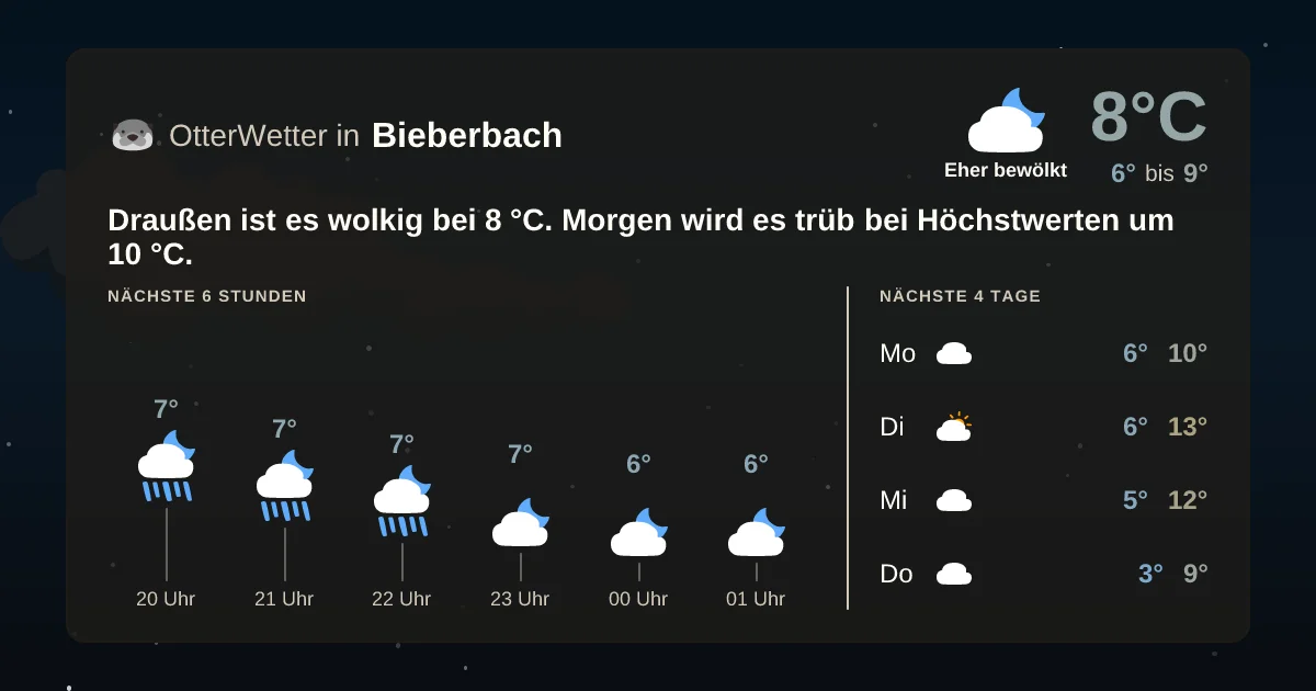 Wetter-Widget-Vorschau mit Vorhersagedaten für Bieberbach