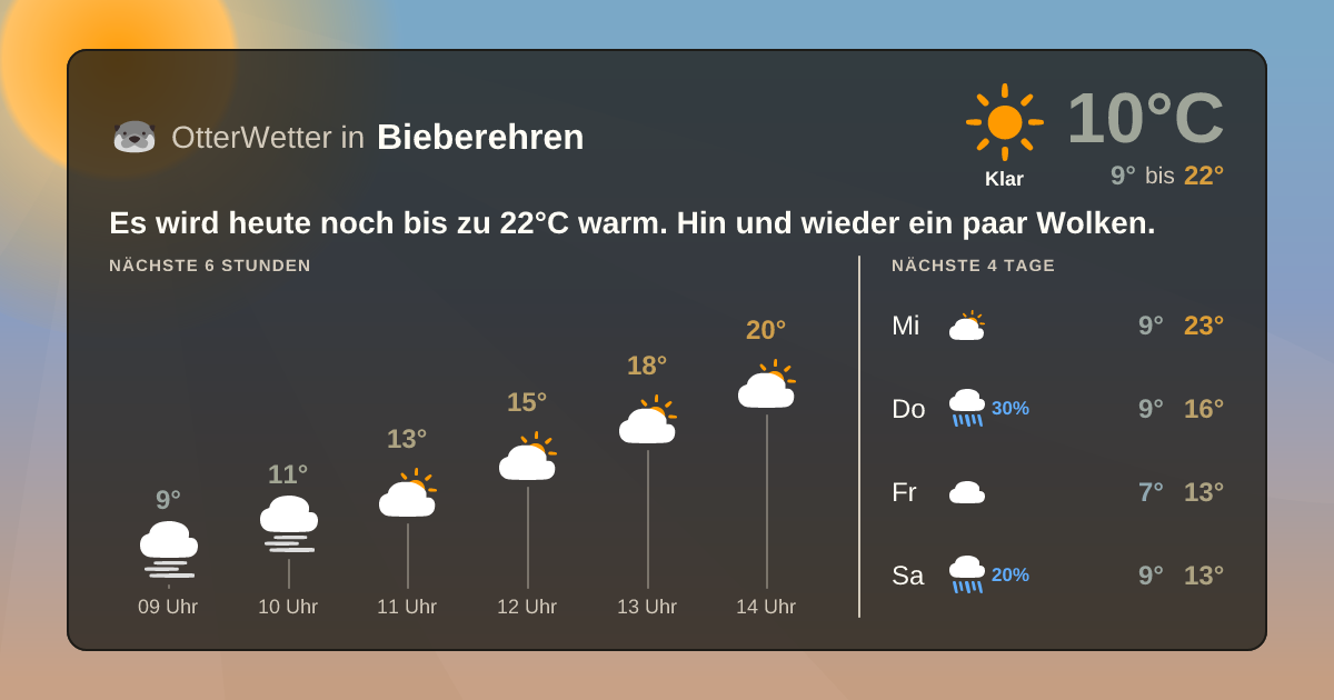 OtterWetter-Widget Bieberehren
