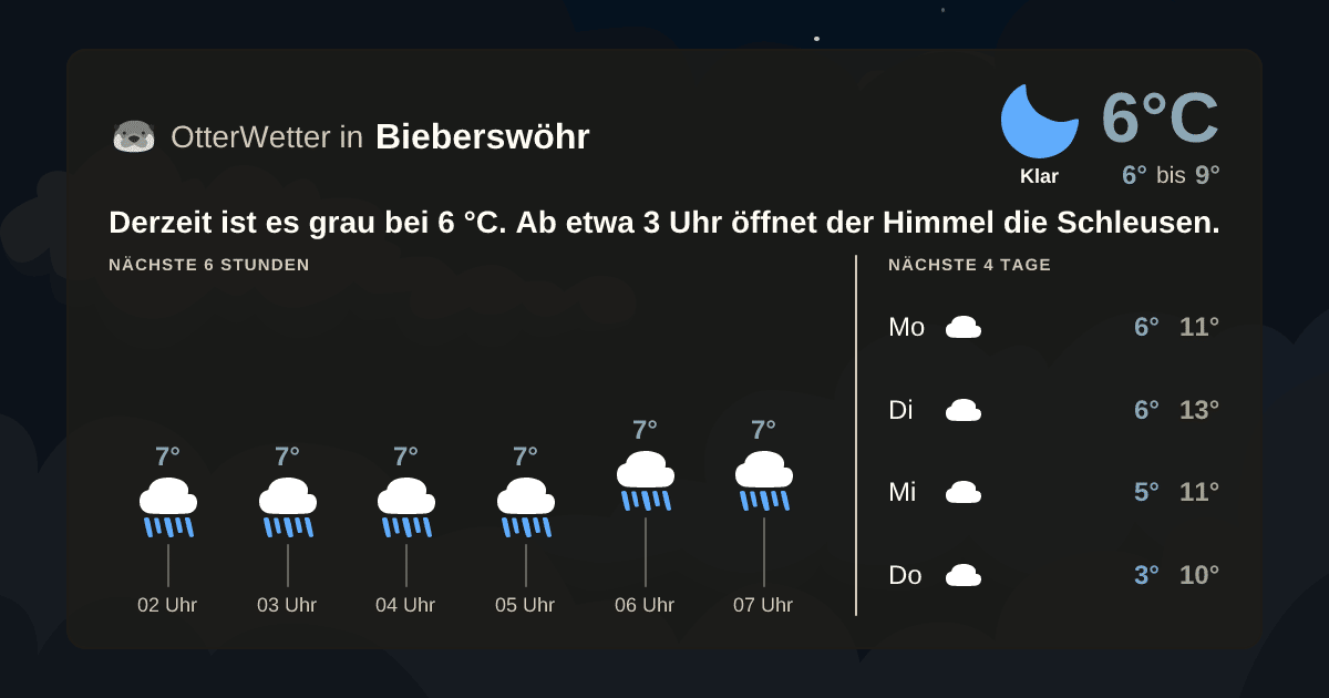 OtterWetter-Widget Bieberswöhr