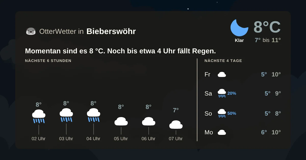 Widget-Vorschau für Bieberswöhr Wetter-Widget-Vorschau mit Vorhersagedaten für Bieberswöhr