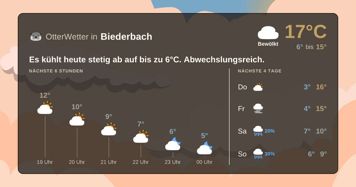 Wetter-Widget-Vorschau mit Vorhersagedaten für Biederbach
