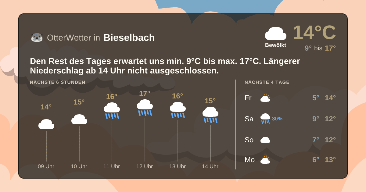 Wetter-Widget-Vorschau mit Vorhersagedaten für Bieselbach