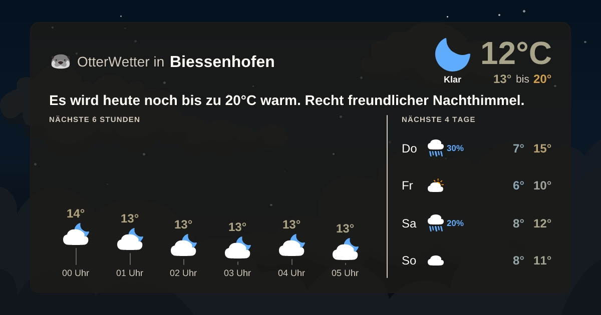 Wetter-Widget-Vorschau mit Vorhersagedaten für Biessenhofen