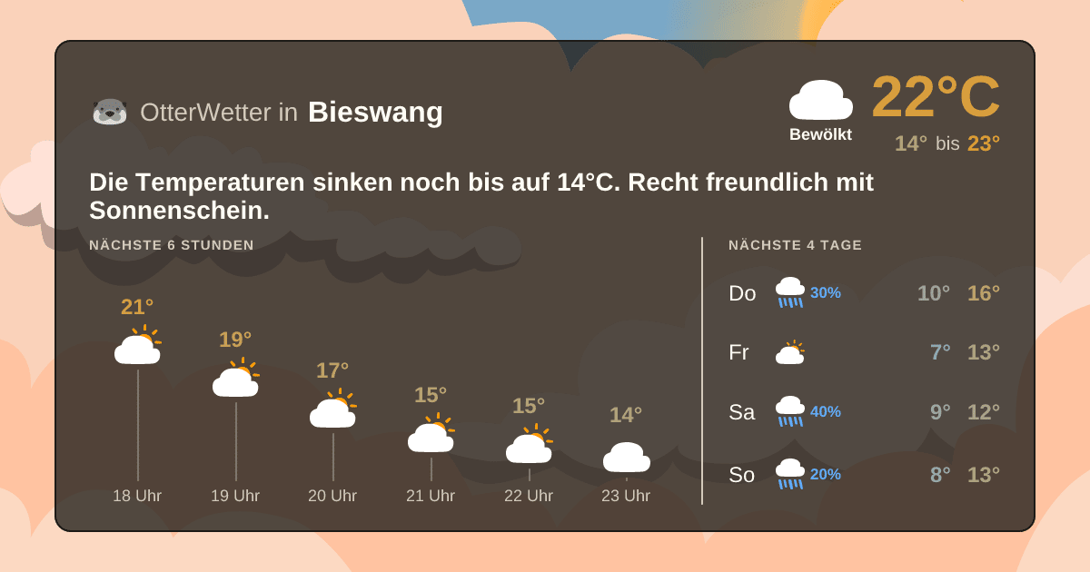 Widget-Vorschau für Bieswang Wetter-Widget-Vorschau mit Vorhersagedaten für Bieswang