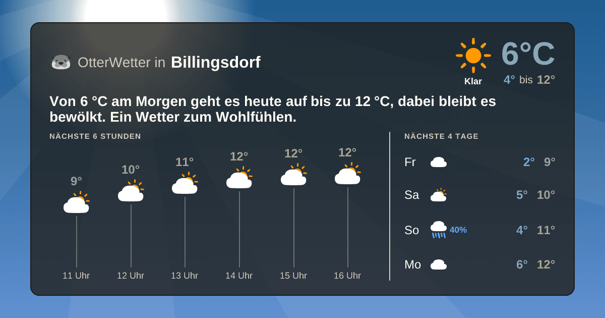 Widget-Vorschau für Billingsdorf Wetter-Widget-Vorschau mit Vorhersagedaten für Billingsdorf