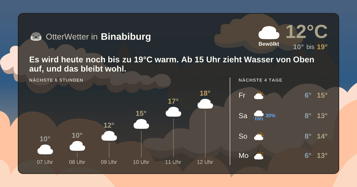 Wetter-Widget-Vorschau mit Vorhersagedaten für Binabiburg