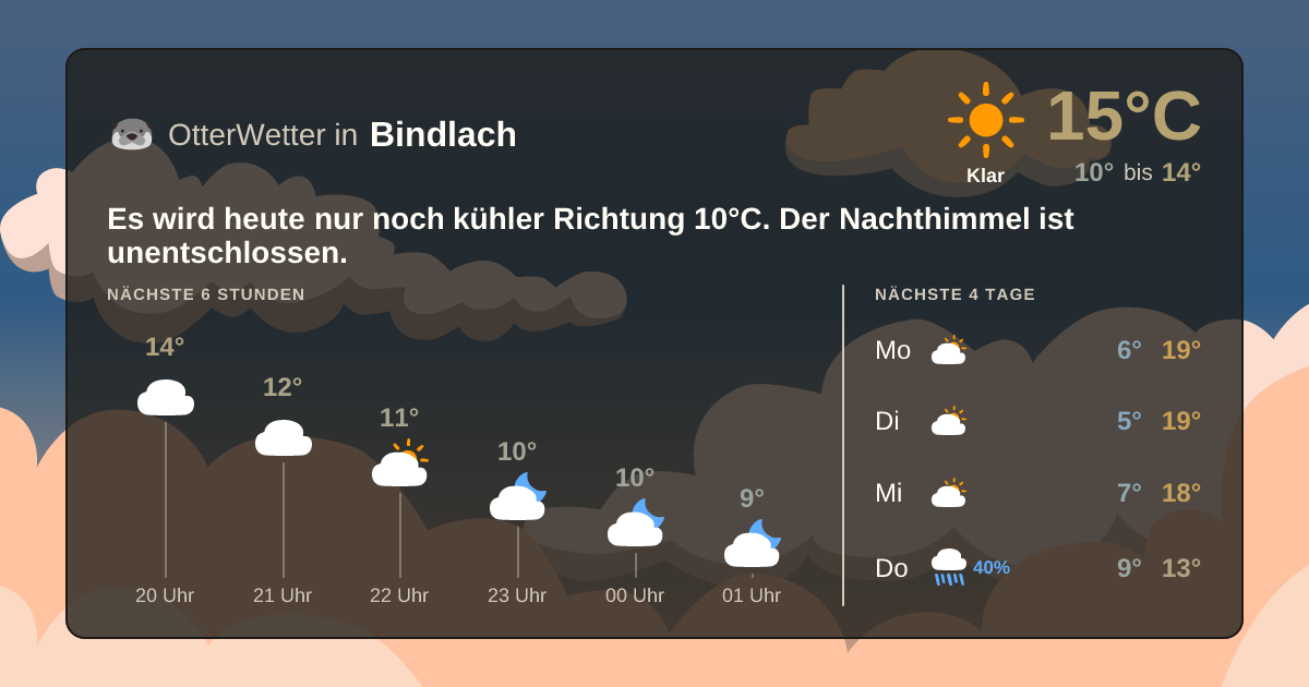 OtterWetter-Widget Bindlach