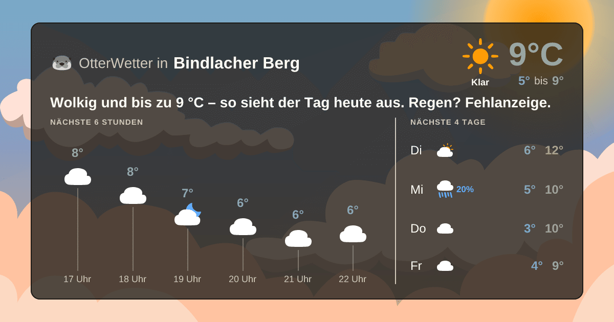 OtterWetter-Widget Bindlacher Berg