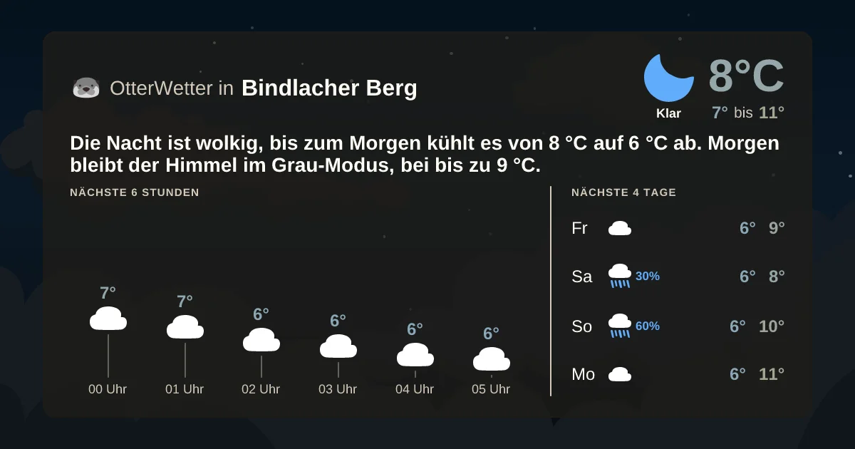 Widget-Vorschau für Bindlacher Berg Wetter-Widget-Vorschau mit Vorhersagedaten für Bindlacher Berg