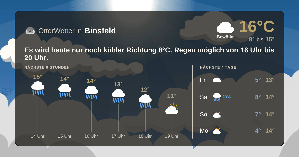 Widget-Vorschau für Binsfeld Wetter-Widget-Vorschau mit Vorhersagedaten für Binsfeld