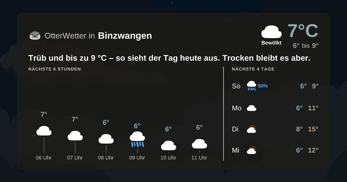 Widget-Vorschau für Binzwangen Wetter-Widget-Vorschau mit Vorhersagedaten für Binzwangen