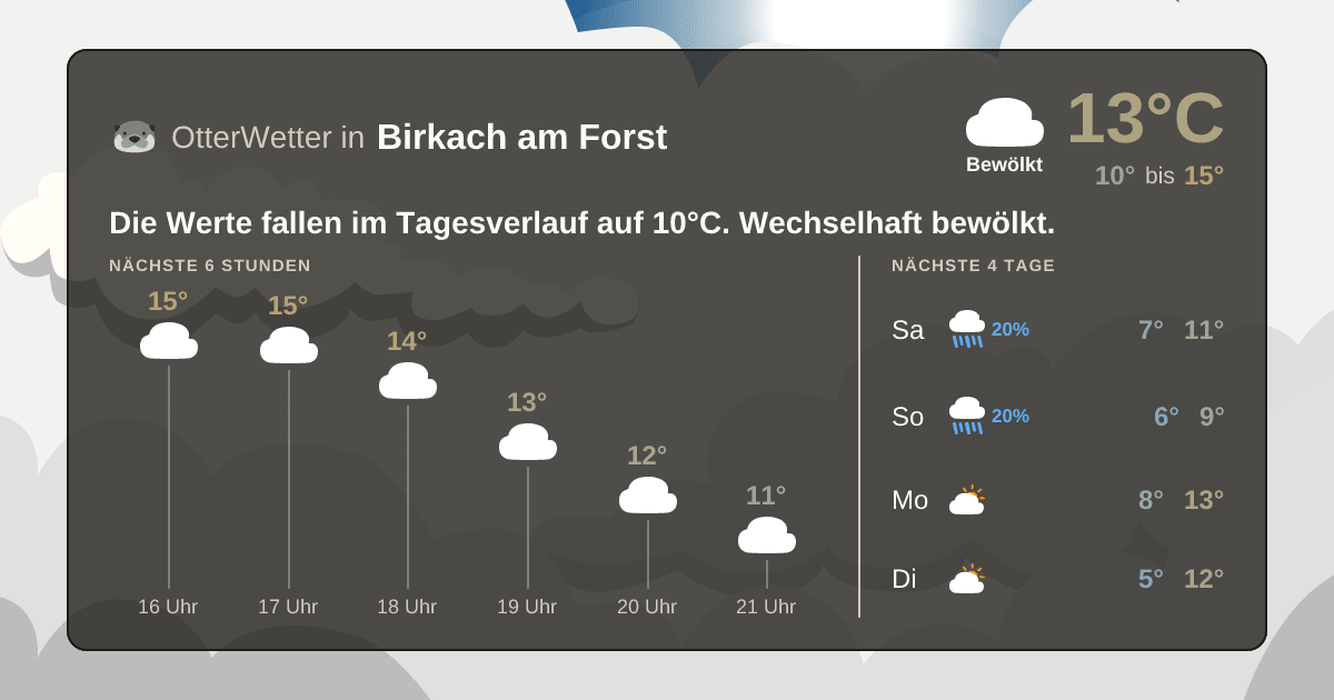 Wetter-Widget-Vorschau mit Vorhersagedaten für Birkach am Forst