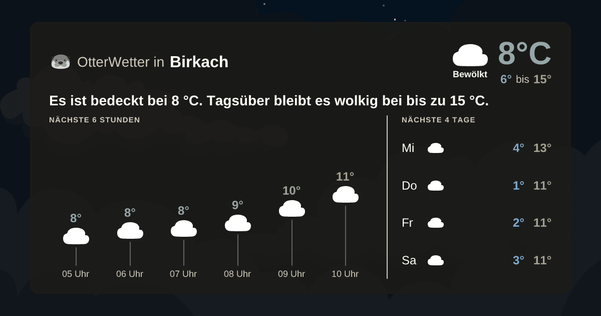OtterWetter-Widget Birkach