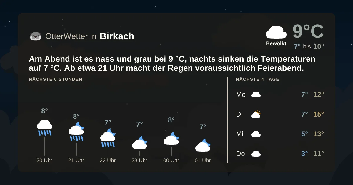 Widget-Vorschau für Birkach Wetter-Widget-Vorschau mit Vorhersagedaten für Birkach