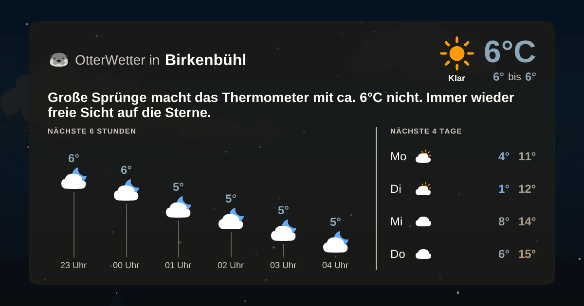 OtterWetter-Widget Birkenbühl