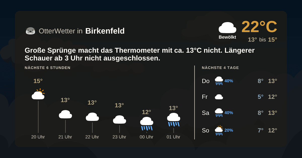 OtterWetter-Widget Birkenfeld