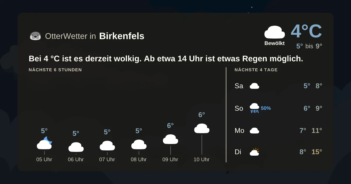 Wetter-Widget-Vorschau mit Vorhersagedaten für Birkenfels