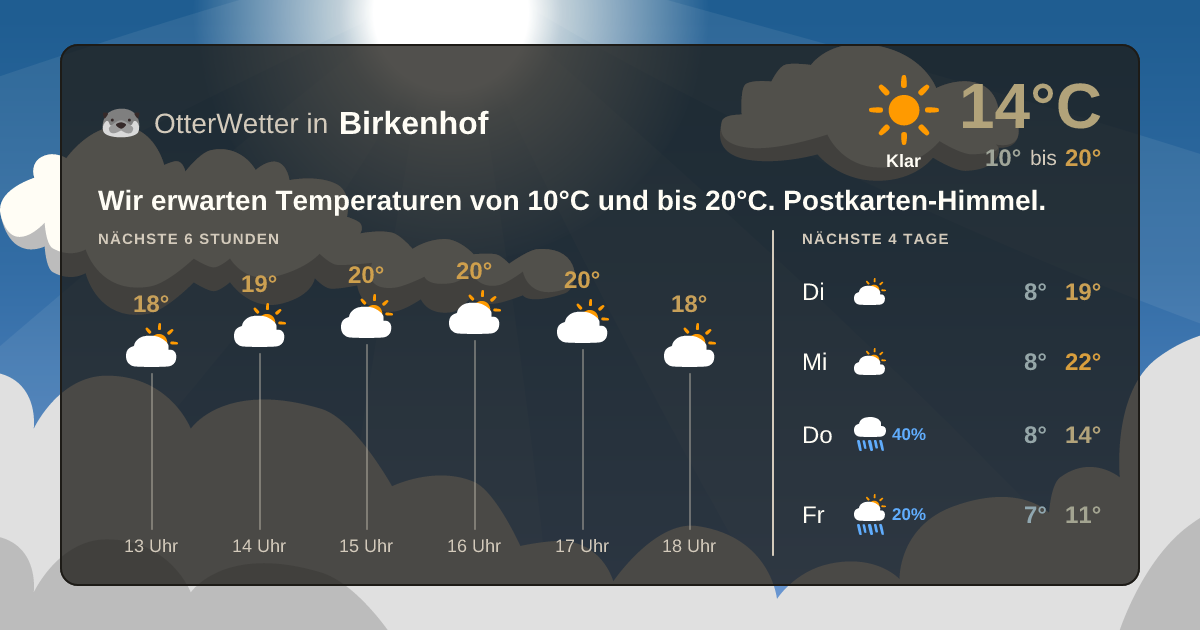 Widget-Vorschau für Birkenhof Wetter-Widget-Vorschau mit Vorhersagedaten für Birkenhof