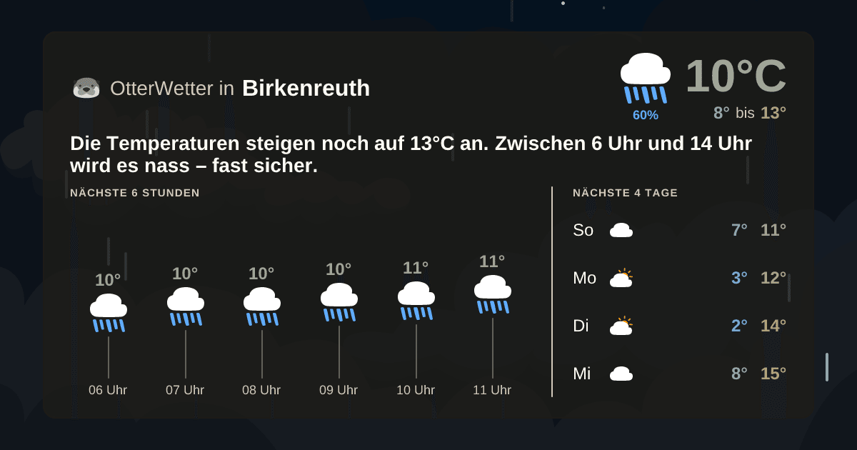 Widget-Vorschau für Birkenreuth Wetter-Widget-Vorschau mit Vorhersagedaten für Birkenreuth