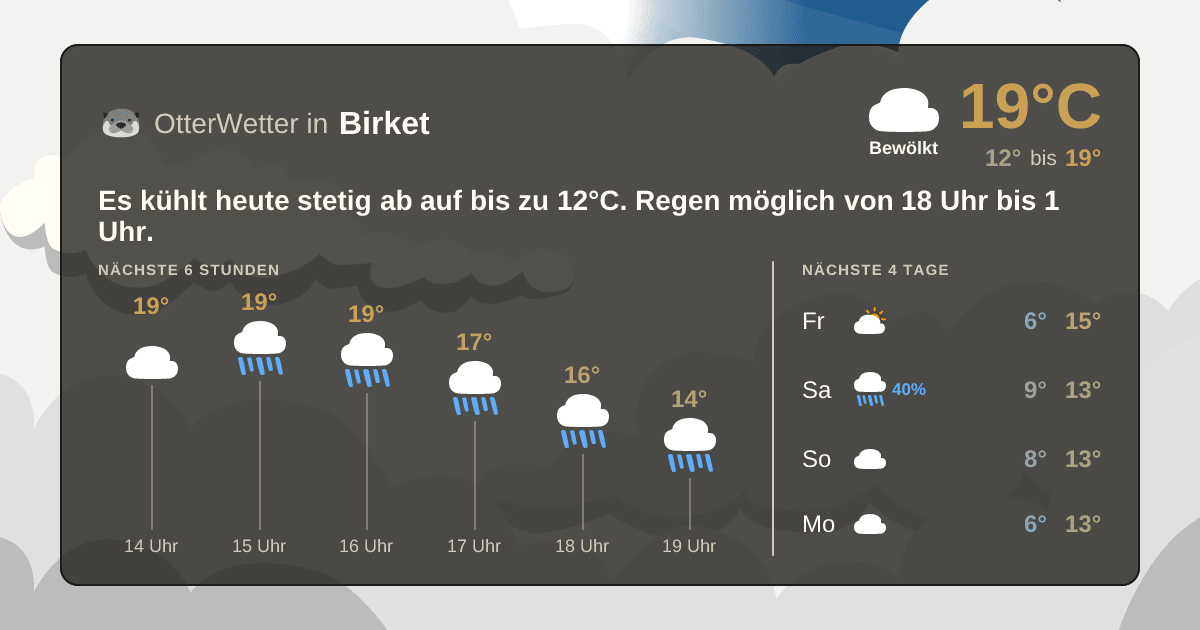 OtterWetter-Widget Birket