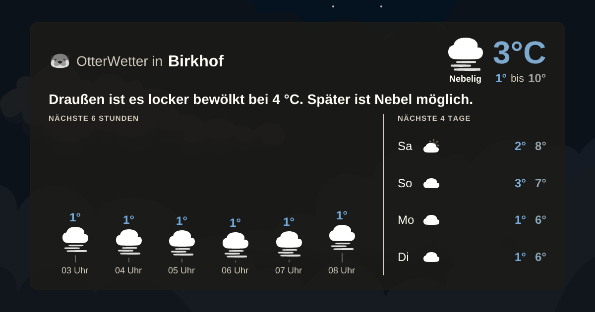 OtterWetter-Widget Birkhof