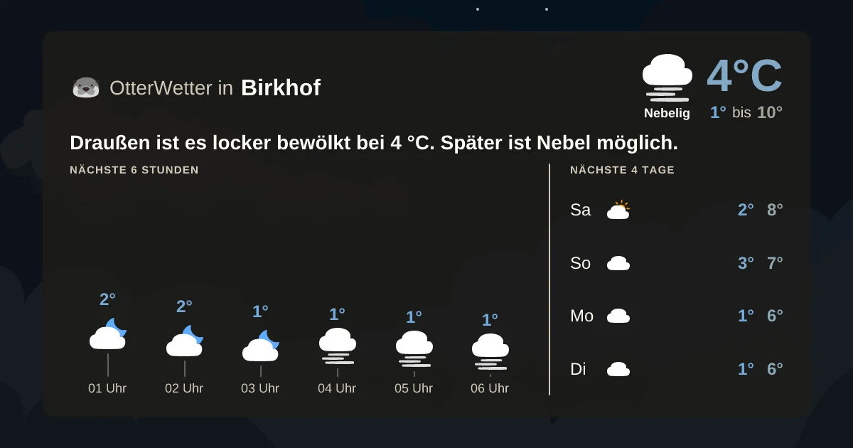 Widget-Vorschau für Birkhof Wetter-Widget-Vorschau mit Vorhersagedaten für Birkhof