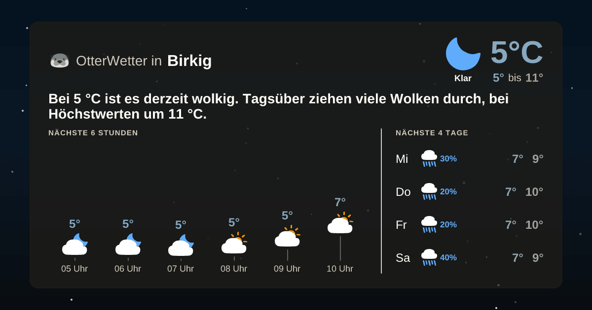 OtterWetter-Widget Birkig