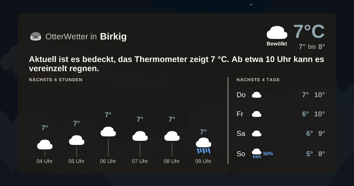 Widget-Vorschau für Birkig Wetter-Widget-Vorschau mit Vorhersagedaten für Birkig