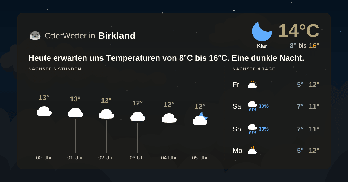Widget-Vorschau für Birkland Wetter-Widget-Vorschau mit Vorhersagedaten für Birkland