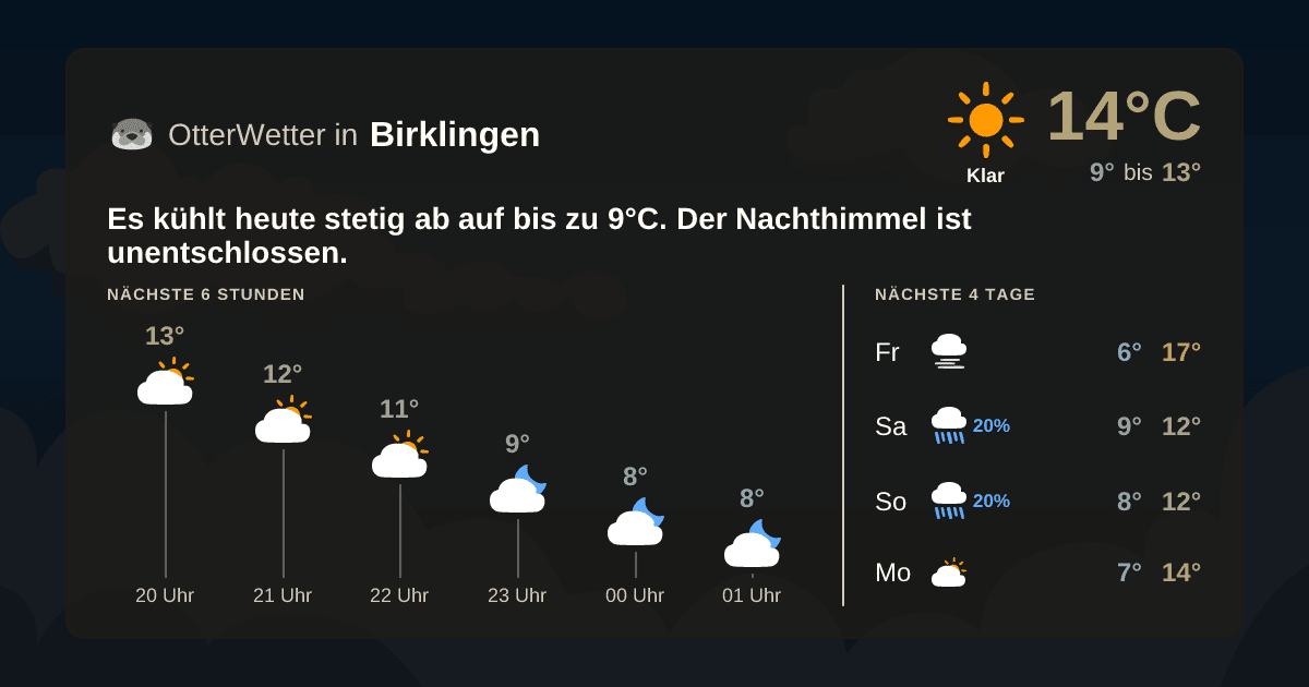 Widget-Vorschau für Birklingen Wetter-Widget-Vorschau mit Vorhersagedaten für Birklingen