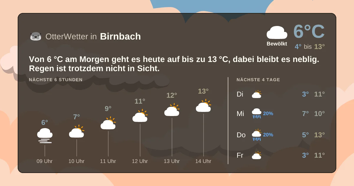Widget-Vorschau für Birnbach Wetter-Widget-Vorschau mit Vorhersagedaten für Birnbach